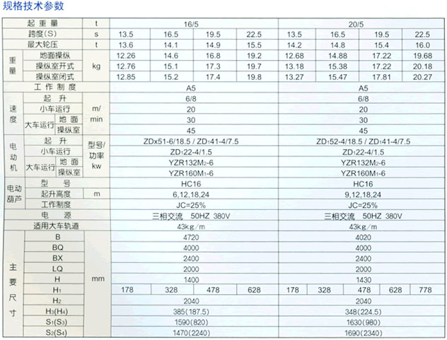 QD型 電動(dòng)雙梁吊鉤橋式起重機(jī)3.jpg